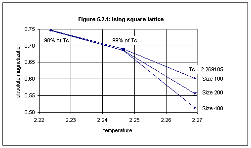Figure 5.2.1