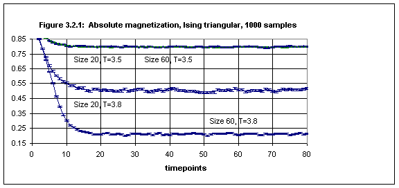 Figure 3.2.1