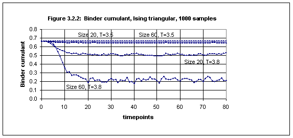 Figure 3.2.2