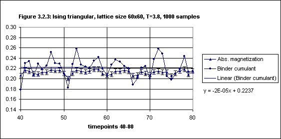 Figure 3.2.3