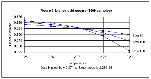 Figure 3.3.1