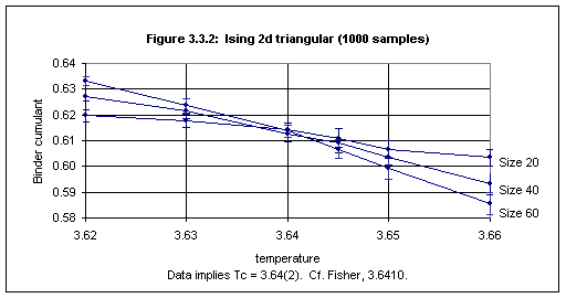 Figure 3.3.2