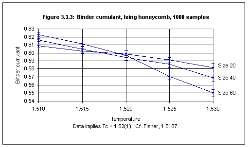 Figure 3.3.3