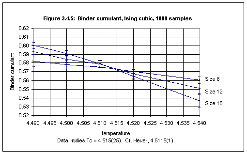 Figure 3.4.5