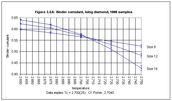 Figure 3.4.6