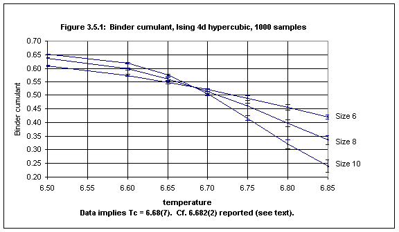 Figure 3.5.1