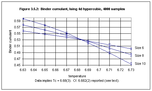 Figure 3.5.2