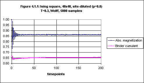 Figure 4.1.1