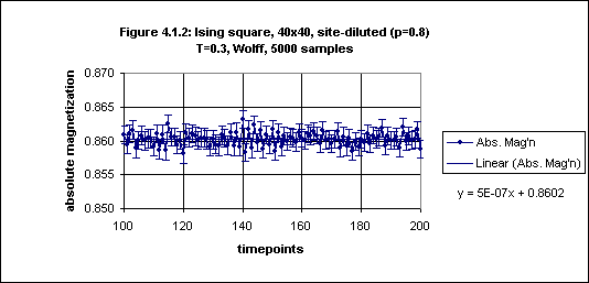 Figure 4.1.2