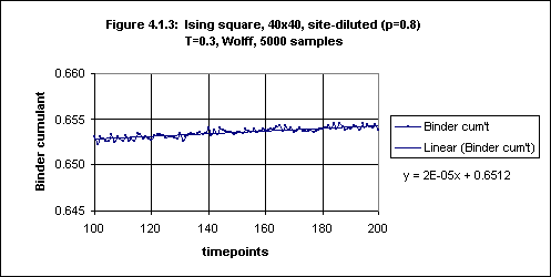 Figure 4.1.3