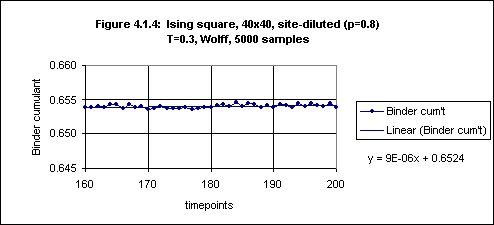 Figure 4.1.4