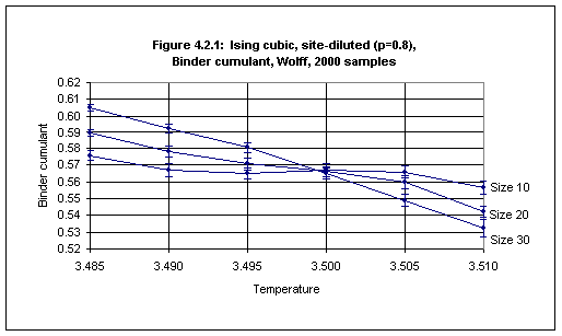 Figure 4.2.1