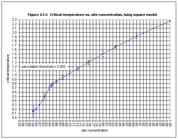 Figure 4.3.1