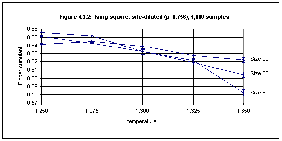 Figure 4.3.2