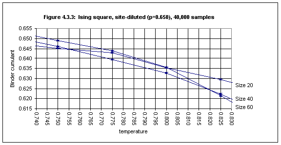 Figure 4.3.3