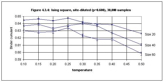 Figure 4.3.4