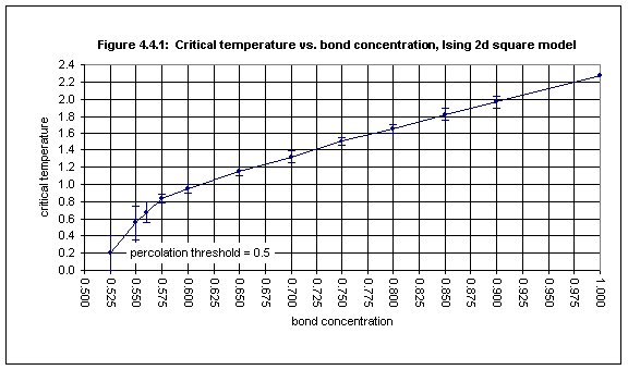 Figure 4.4.1