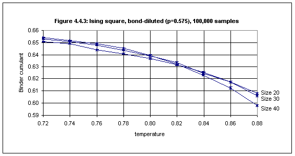 Figure 4.4.3