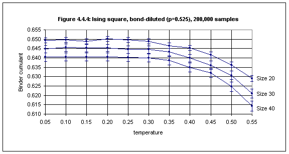 Figure 4.4.4