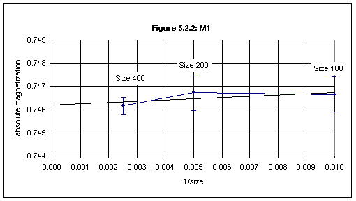 Figure 5.2.1