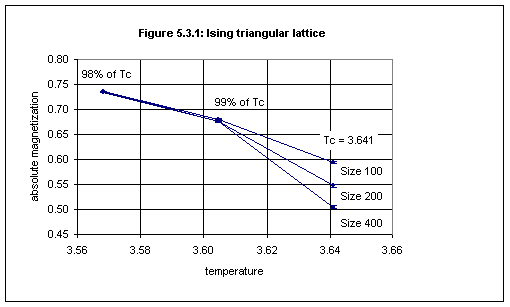 Figure 5.3.1