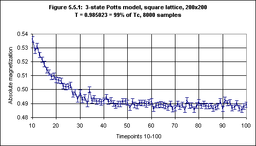 Figure 5.5.1