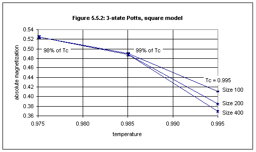 Figure 5.5.2