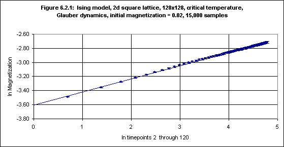 Figure 6.2.1