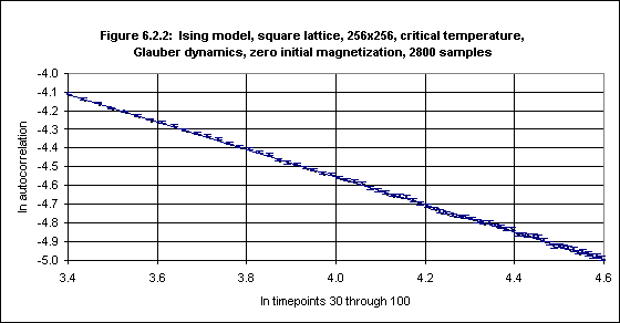 Figure 6.2.2