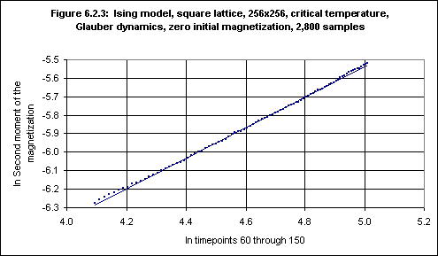 Figure 6.2.3