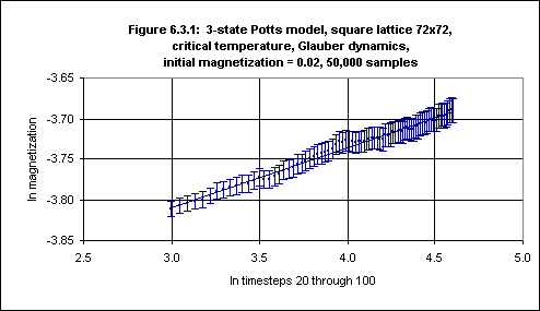 Figure 6.3.1