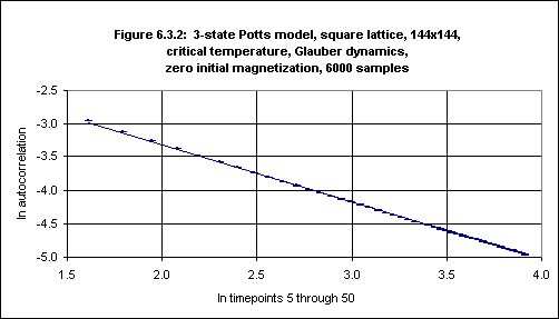 Figure 6.3.2