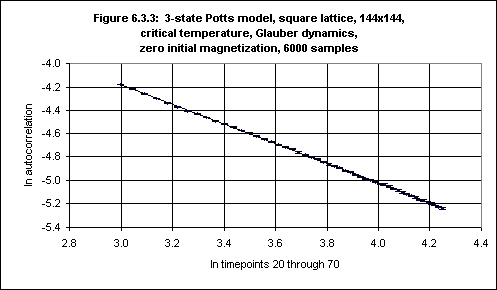 Figure 6.3.3