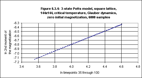 Figure 6.3.4