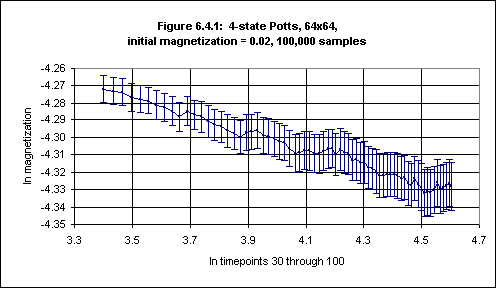 Figure 6.4.1