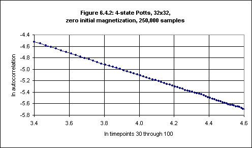 Figure 6.4.2