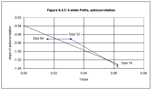 Figure 6.4.7